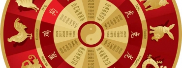 Let’s Celebrate Chinese New Year!...